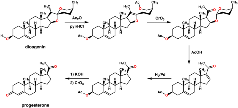 Here is the synthesis chart to create bioidentical natural progesterone: